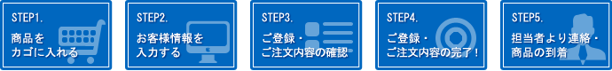 インターネットでのご注文の流れイメージ